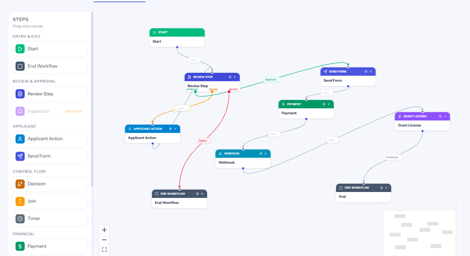 Applications Route Themselves