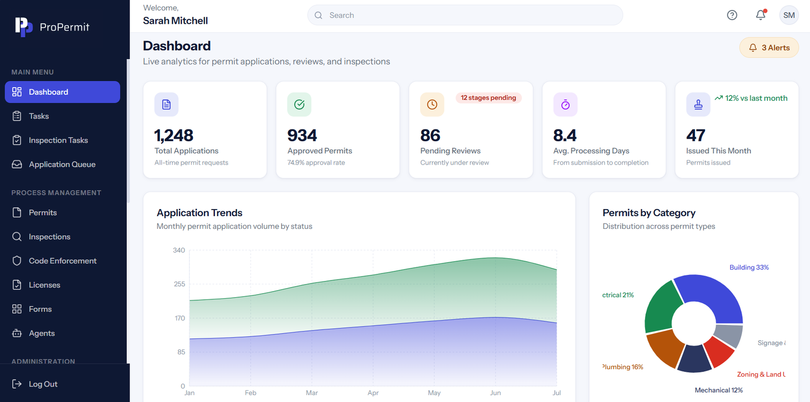 ProPermit dashboard